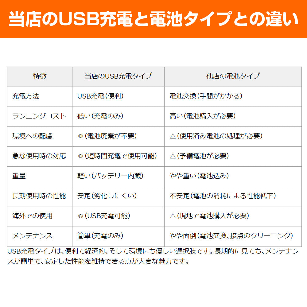 Tsuruco 電動バリカン|チタントリマー・USB充電・セルフカット・伸縮ハンドル|ヒゲ・すね毛・全身対応