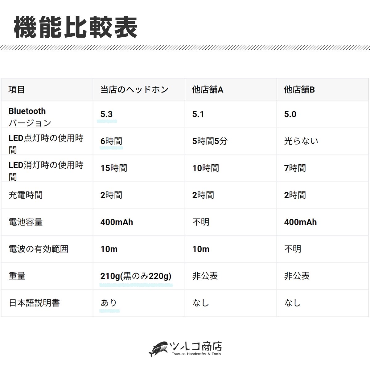Tsuruco 猫耳ヘッドホン｜ワイヤレス・有線・LEDライト・子供向け・マイク付き