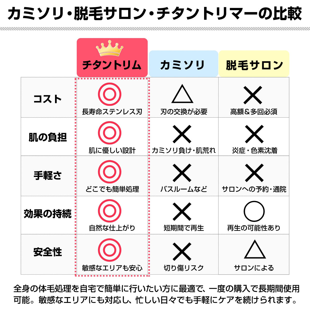 Tsuruco 電動バリカン｜チタントリマー・USB充電・セルフカット・伸縮ハンドル｜ヒゲ・すね毛・全身対応